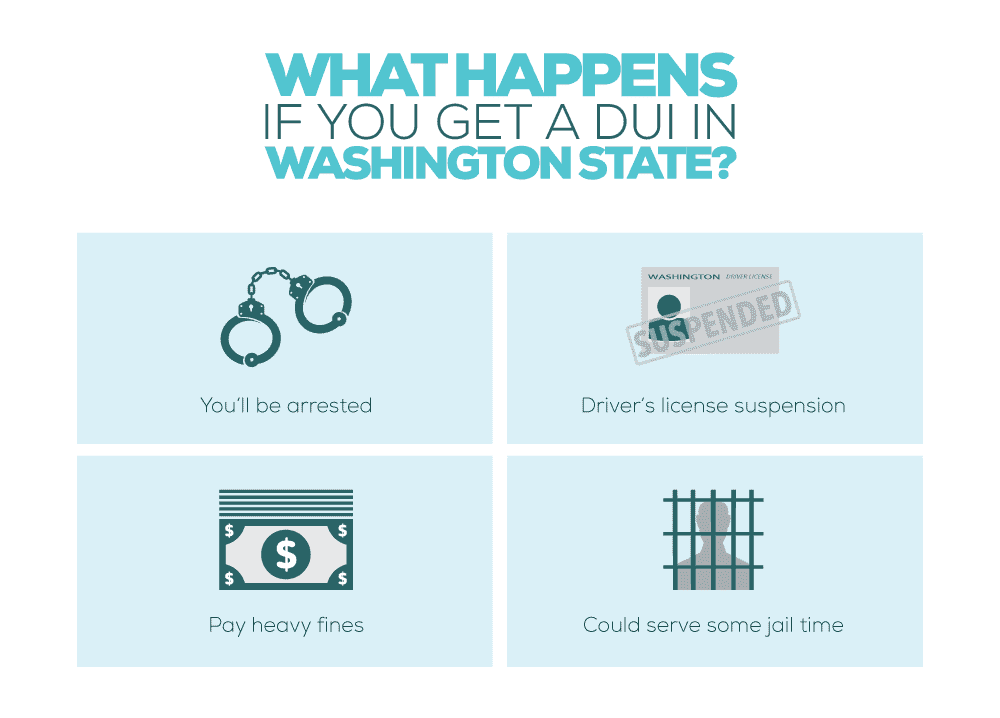 What Happens if You Get a DUI