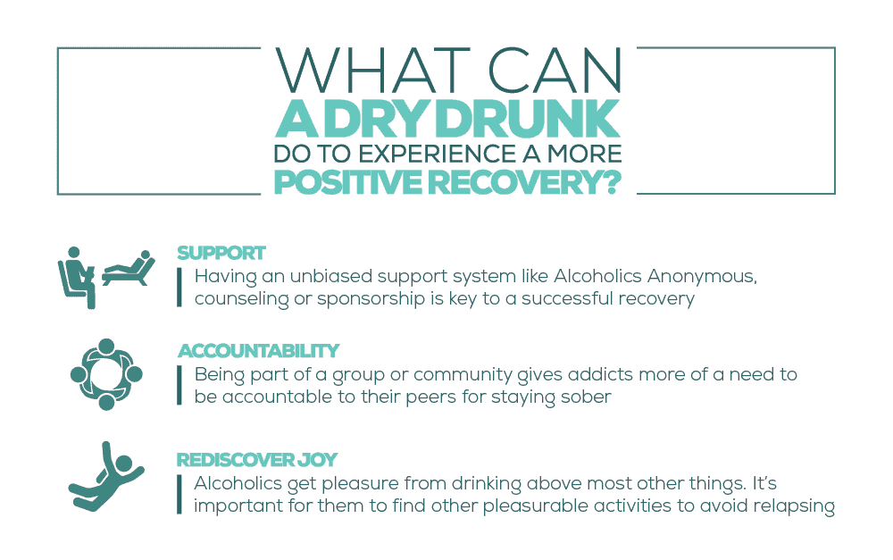 Positive Recovery