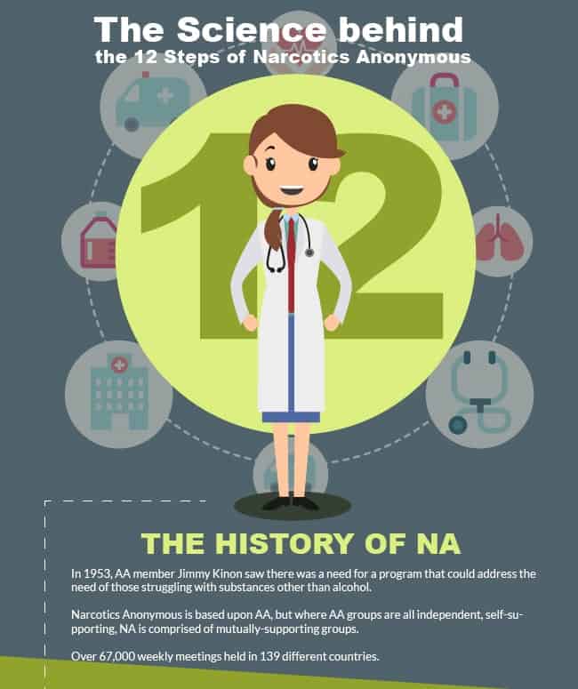 History of Narcotics Anonymous