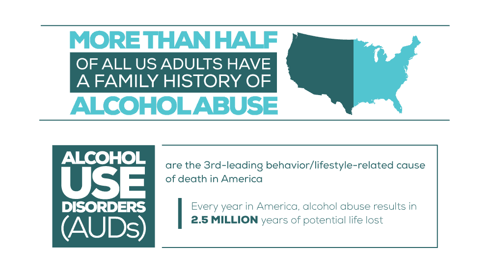 Alcohol is the Most/Abused Substance