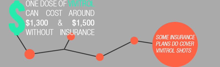 How Much is Vivitrol