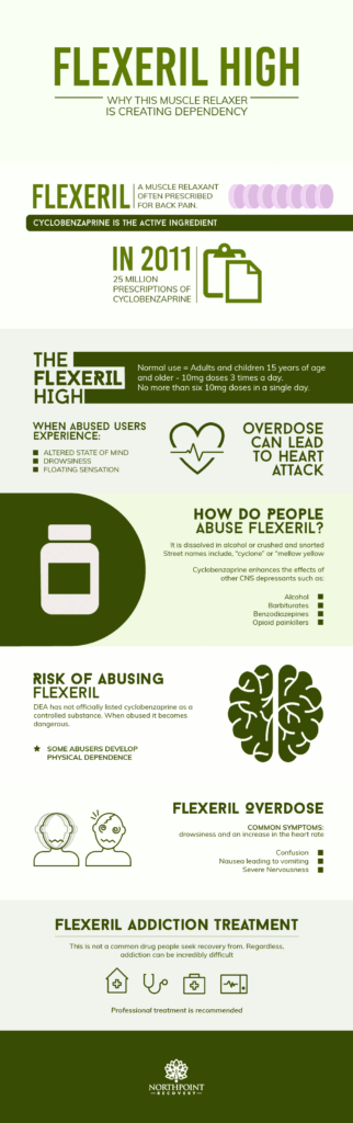 Flexeril High: Why This Muscle Relaxer Is Creating Dependency (infographic) - Northpoint Recovery