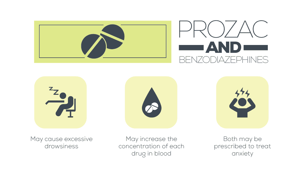 prozac and benzos