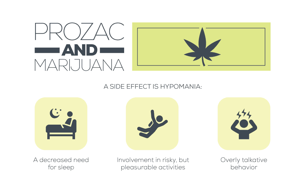 do not mix prozac and marijuana