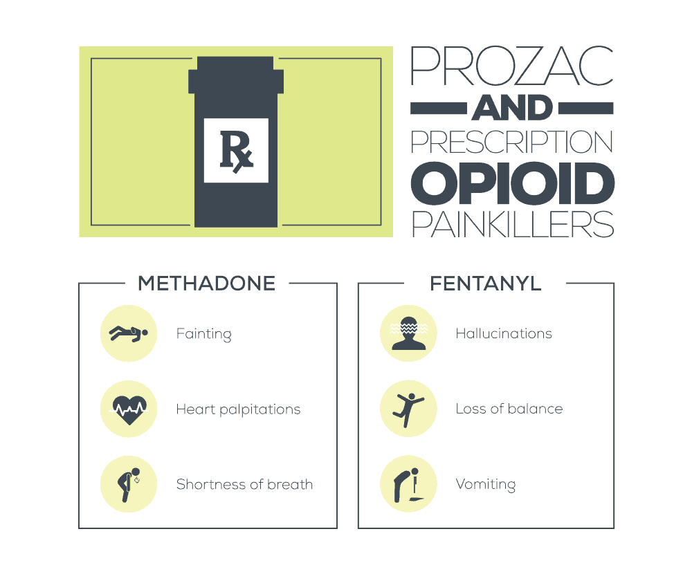 do not mix prozac and opioids