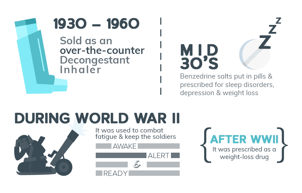benzedrine infographic 1