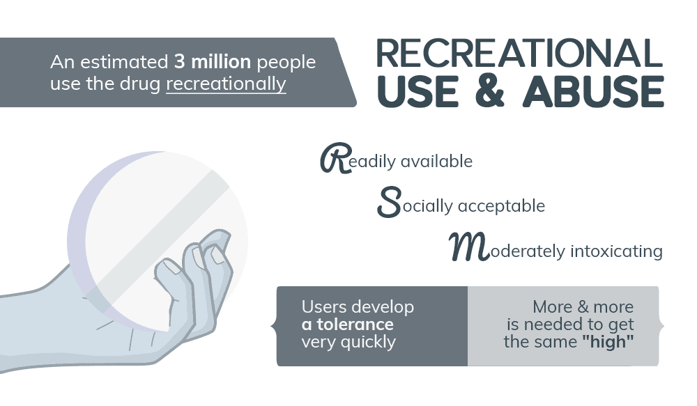 benzedrine addiction
