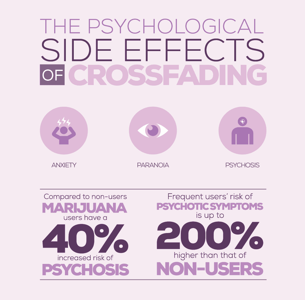 effects of alcohol and marijuana used together