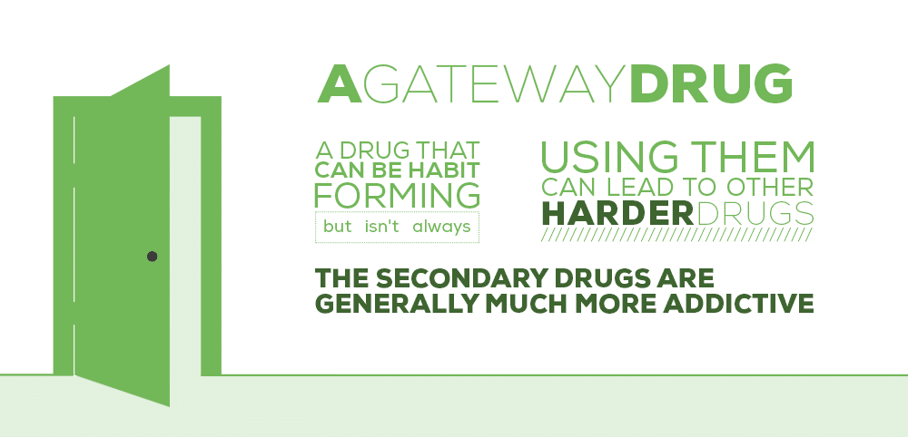 gateway drugs infographic