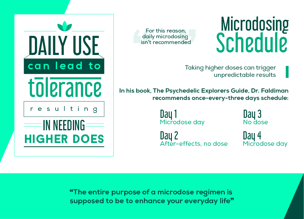 Microdosing Schedule - Northpoint Recovery
