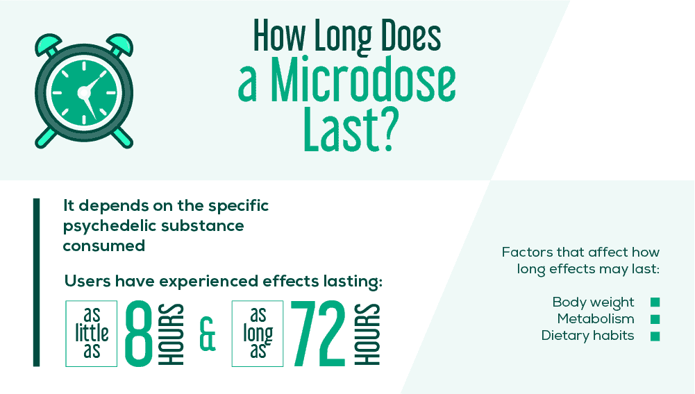 How Long Does a Microdose Last? - Northpoint Recovery